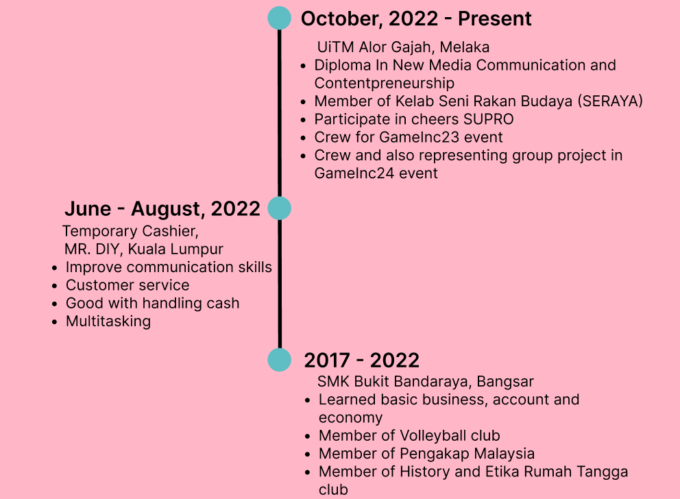 timeline